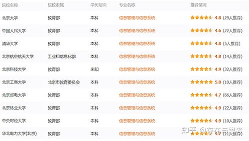 信息管理與信息系統 技術與管理的融合之道